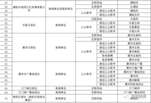 河南省互聯(lián)網(wǎng)信息辦公室關于鄭州人民廣播電臺等32家單位擬取得互聯(lián)網(wǎng)新聞信息服務許可的公示
