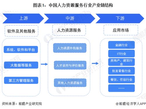 網(wǎng)絡(luò)技術(shù)服務(wù)驅(qū)動(dòng)人力資源服務(wù)行業(yè)升級(jí) 產(chǎn)業(yè)鏈全景與區(qū)域熱力分析