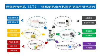 上海人工智能軟件開發(fā)培訓(xùn)指南 解析容大、淘學(xué)及選擇之道